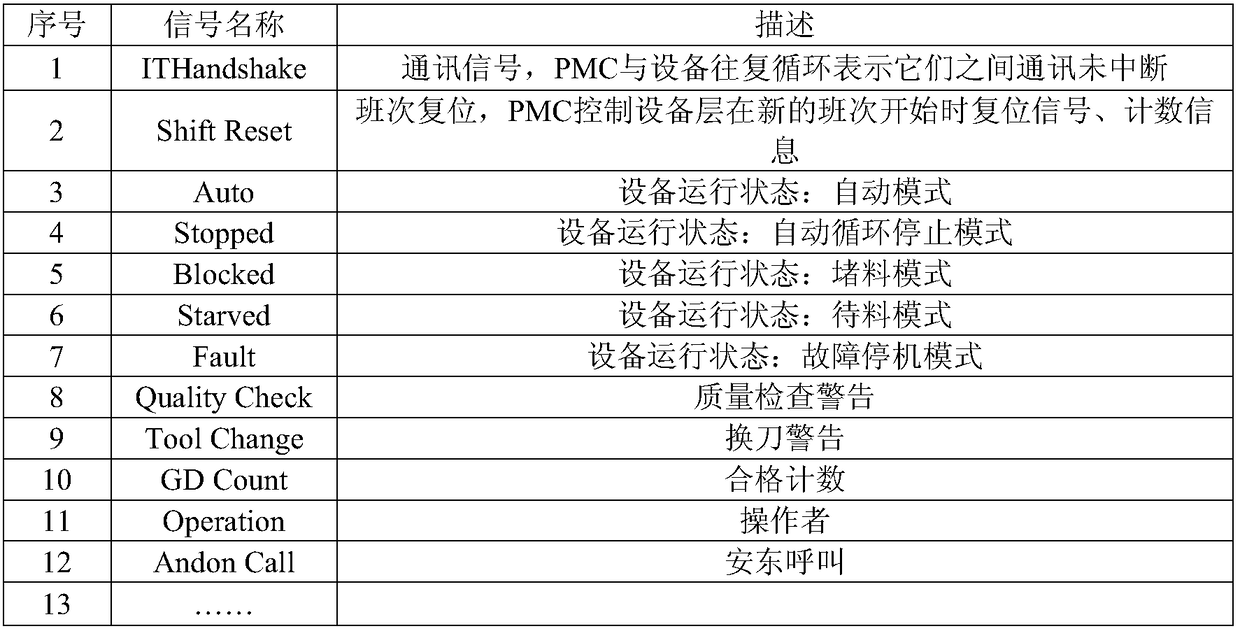 Distributed remote monitoring system and monitoring method for machining workshop