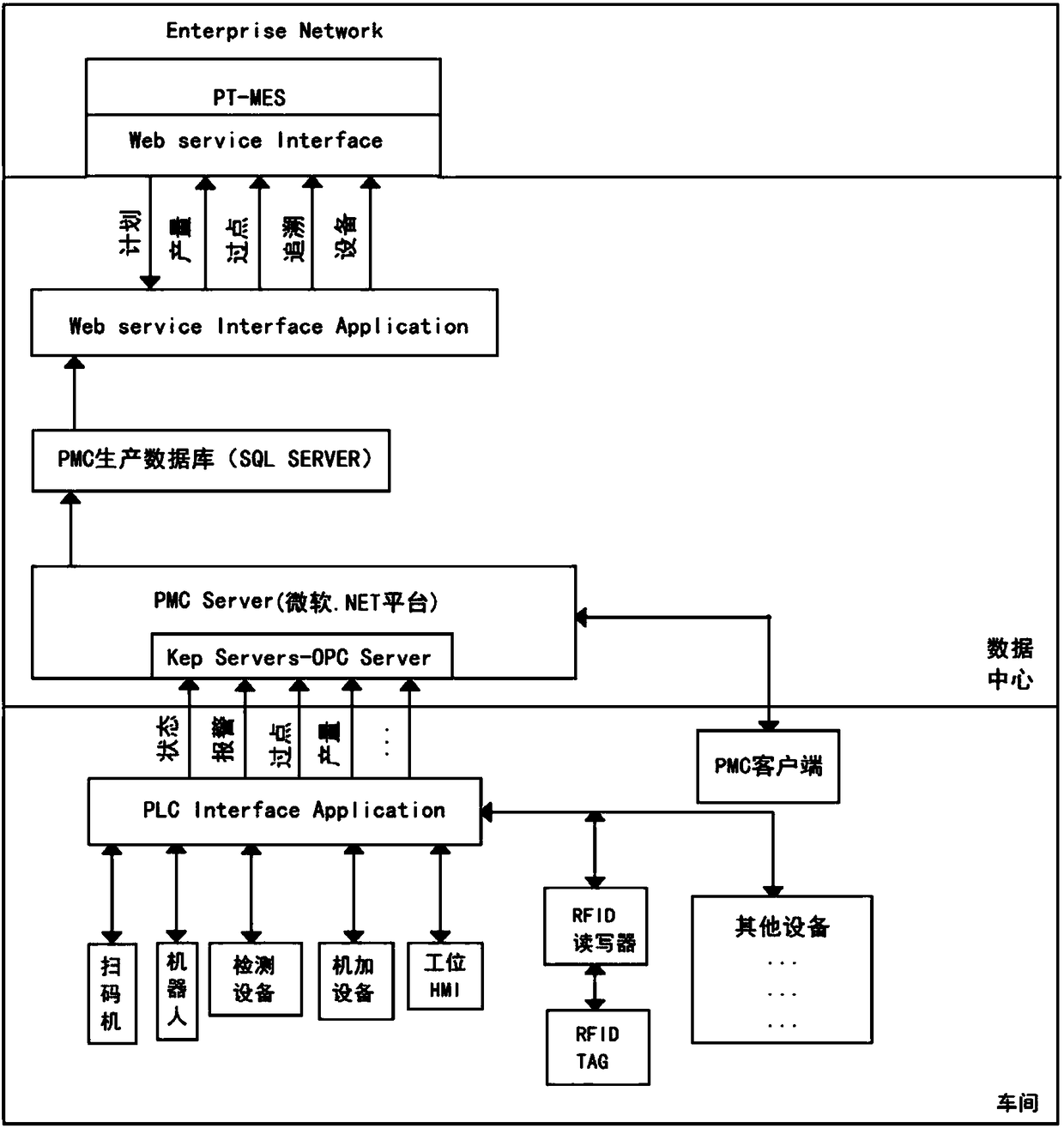 Distributed remote monitoring system and monitoring method for machining workshop