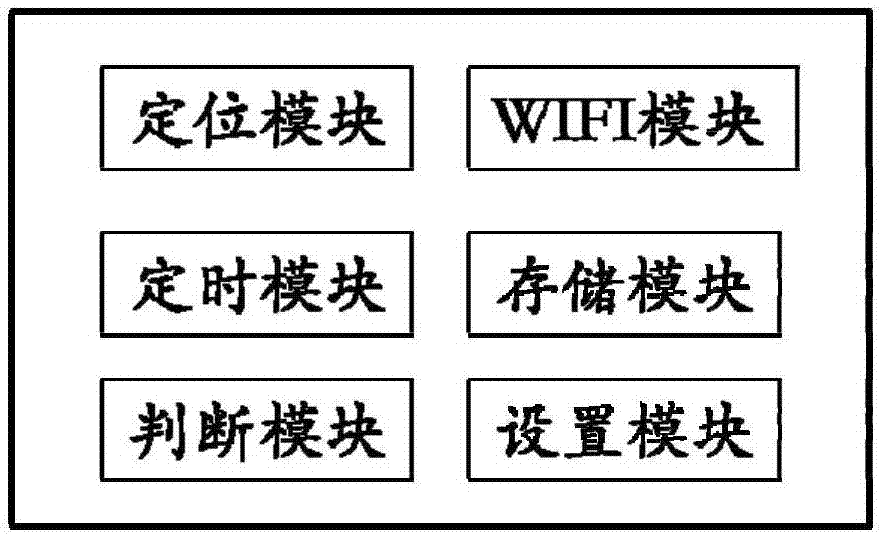 GPS drift data filtering method and system, and terminal