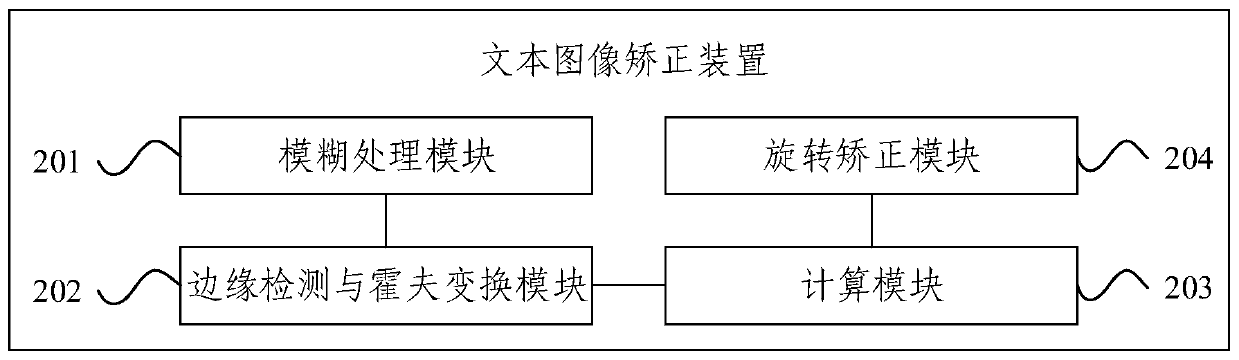 Text image correction method and device and electronic equipment