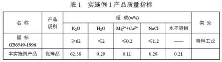 Process for extracting KCl coarse grains by carrying out flotation on solid sylvinite primary ores