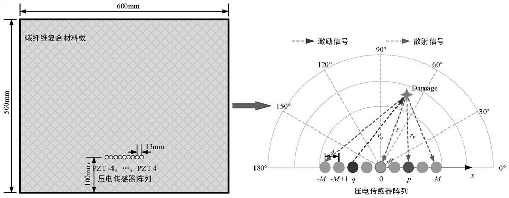 Anisotropy compensation MUSIC damage imaging method based on excitation focusing scanning