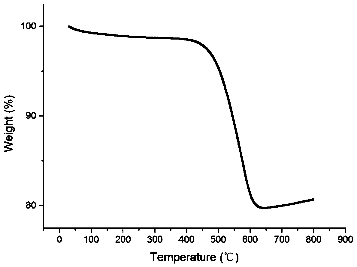 Graphene/niobium pentoxide composite electrode material and manufacturing method thereof