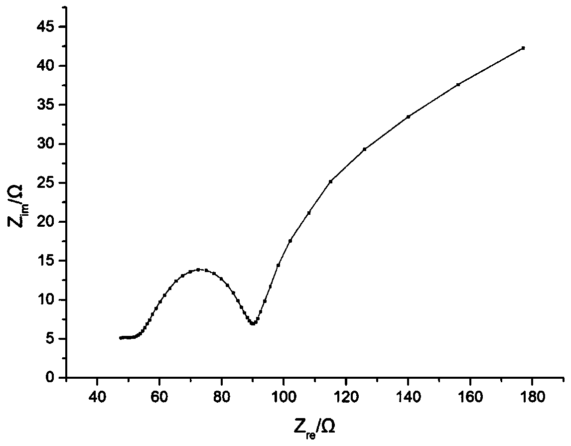 Graphene/niobium pentoxide composite electrode material and manufacturing method thereof