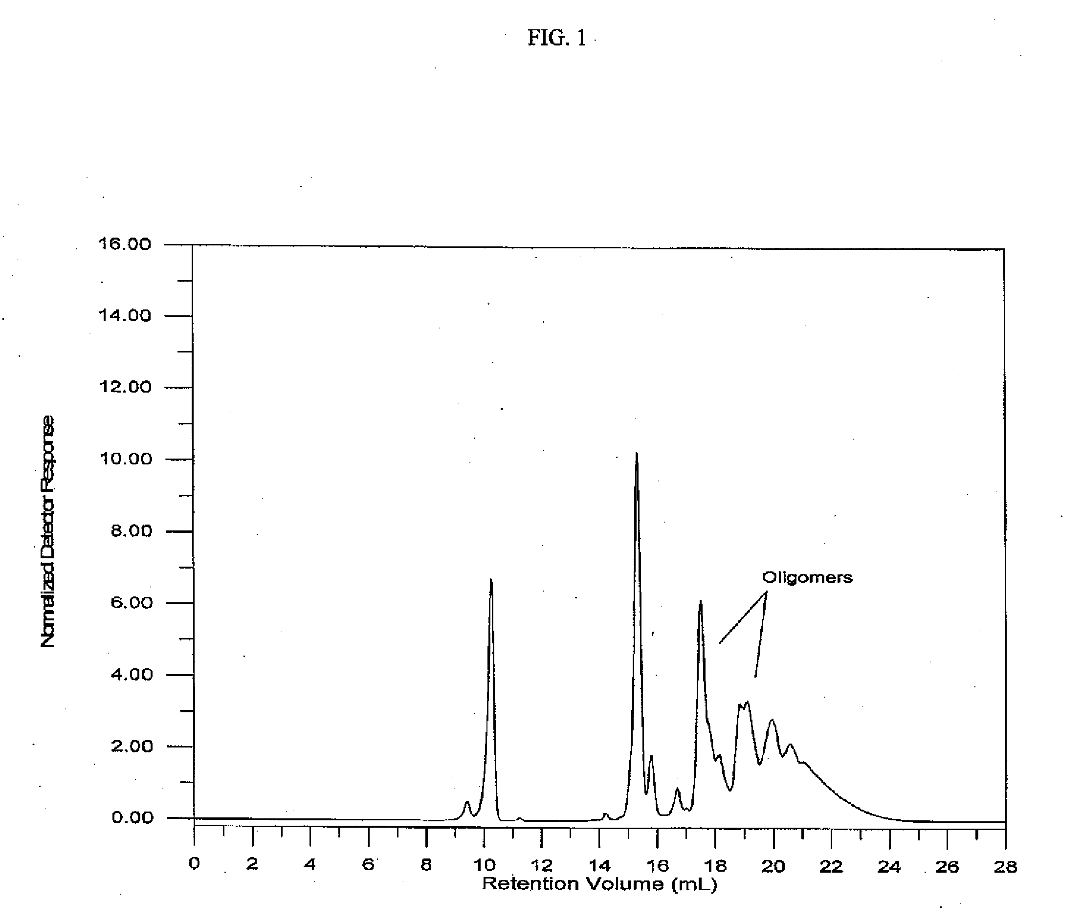 Tire compositions and components containing free-flowing filler compositions