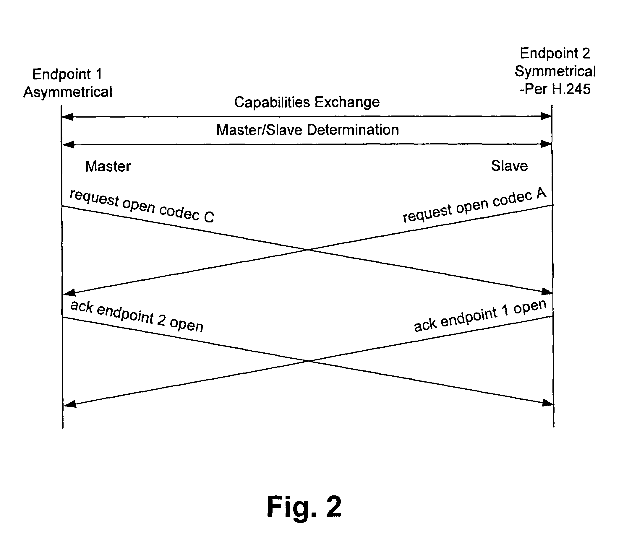 Symmetrical codec selection in an asymmetrical codec environment