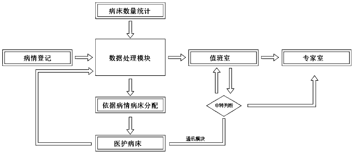 Processing method of medical information acquisition big data