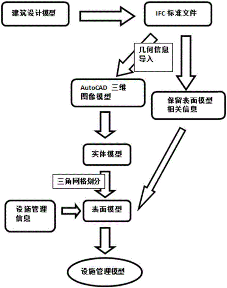 BIM-based property work order dispatching system and dispatching method