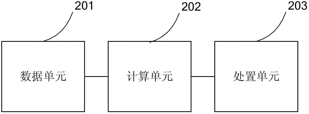 Method and system for domain name system protection