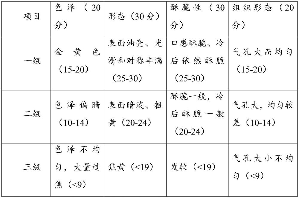 Aluminum-free deep-fried dough stick leavening agent and preparation method thereof