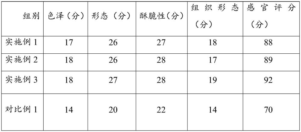 Aluminum-free deep-fried dough stick leavening agent and preparation method thereof