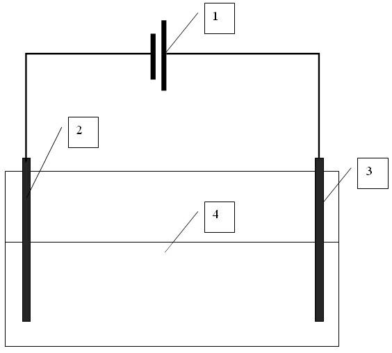 Graphene oxide for electrochemical reduction and preparation method of graphene