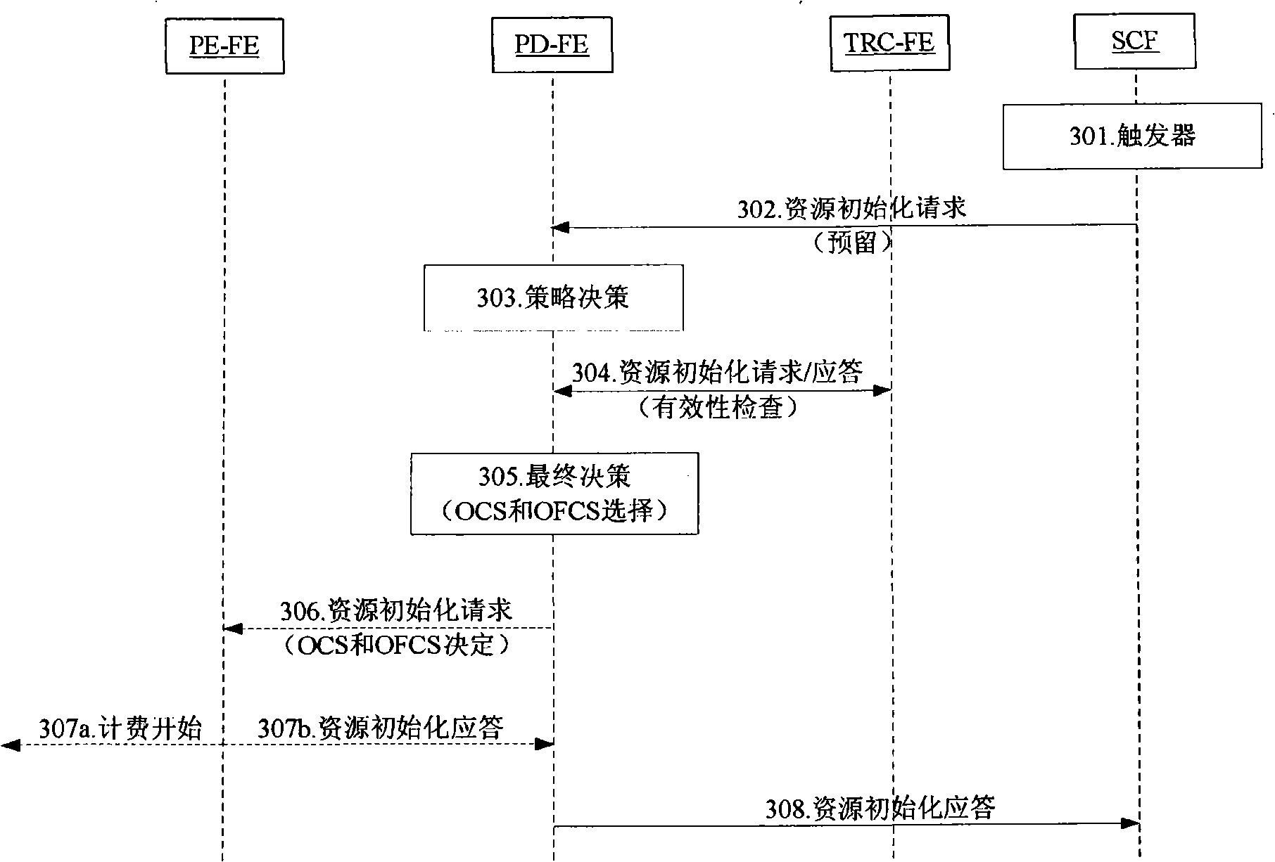 Method for selecting charging system in next-generation network