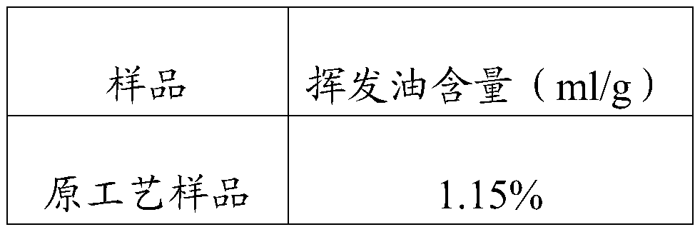 A kind of medicine for treating hair loss and preparation method thereof