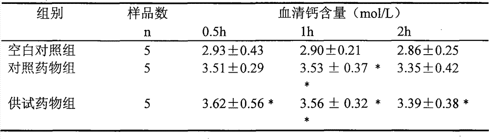 Micro-emulsion calcium preparation and preparation method as well as application thereof