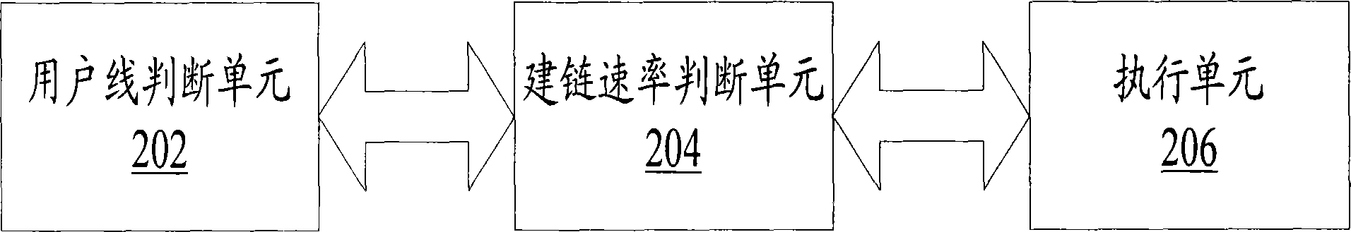 Method for implementing non-standard low-speed chain building on serial high bit rate digital subscriber line