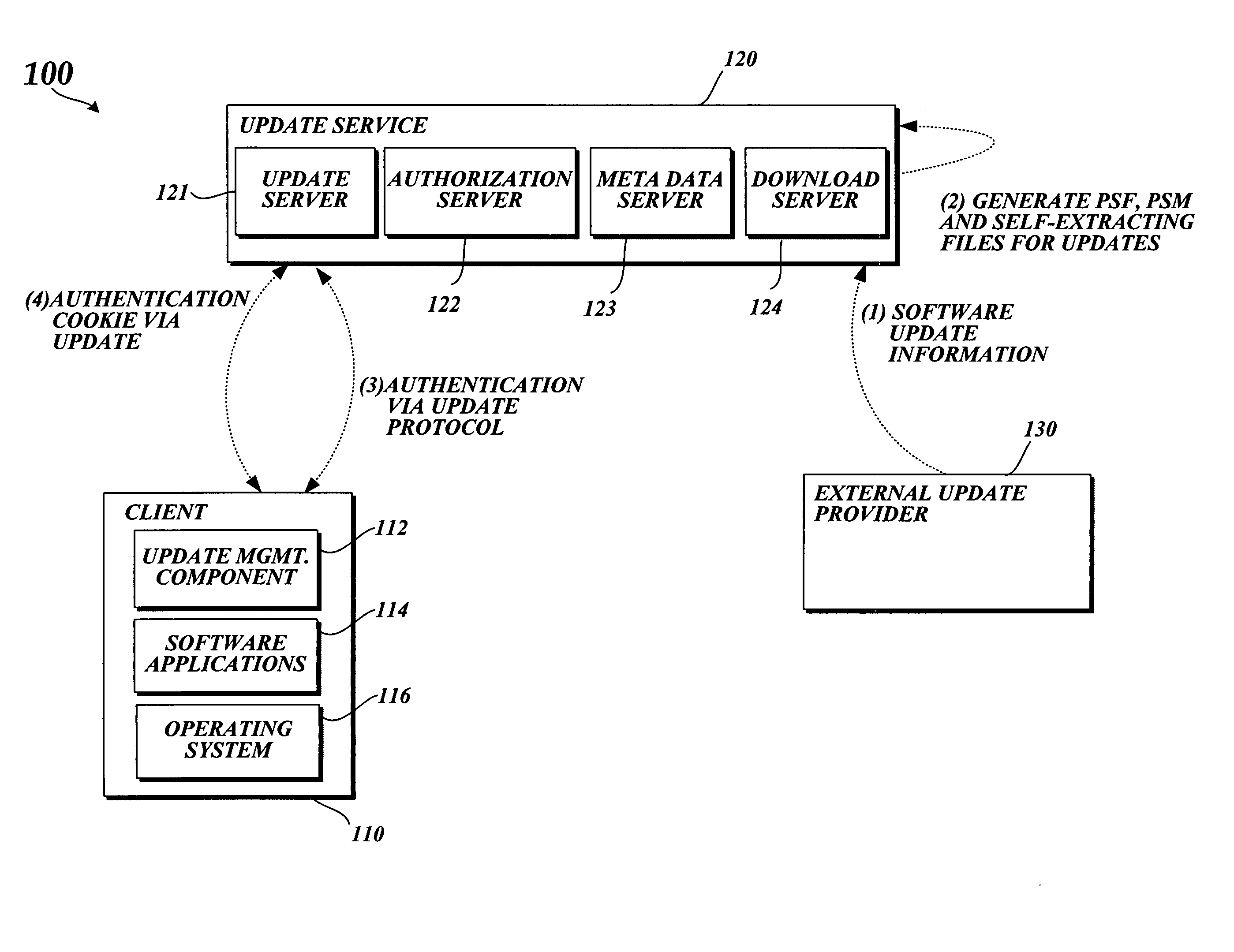 System and method for managing and communicating software updates