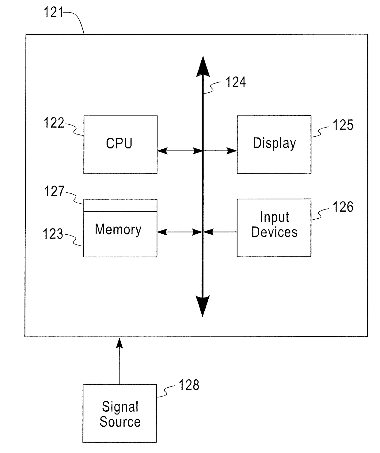 Time-varying risk profiling from health sensor data