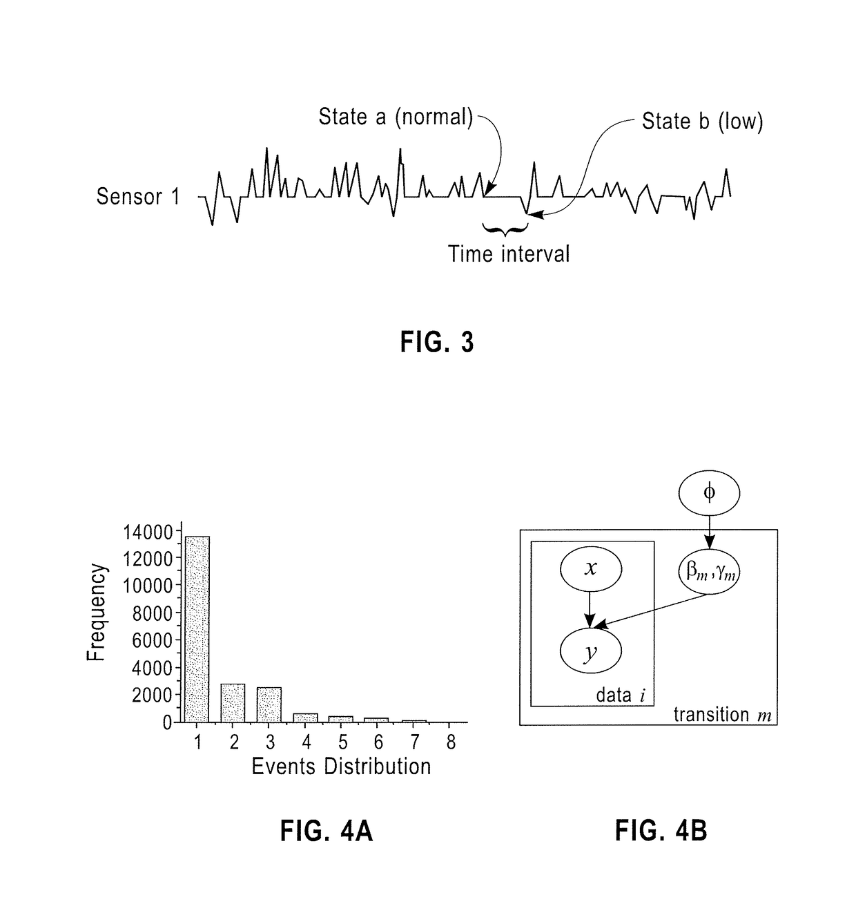 Time-varying risk profiling from health sensor data