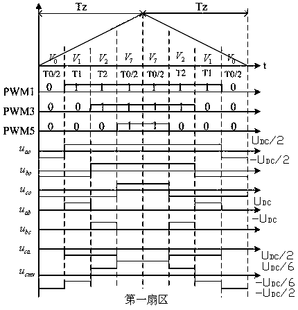 PWM method for electric vehicle motor inverter