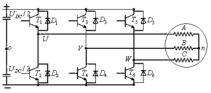 PWM method for electric vehicle motor inverter