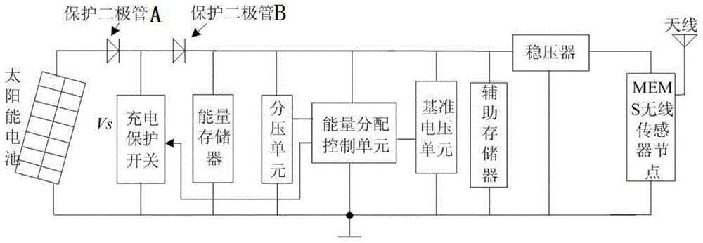 An integrated wireless sensor photoelectric micro-energy energy control system and method