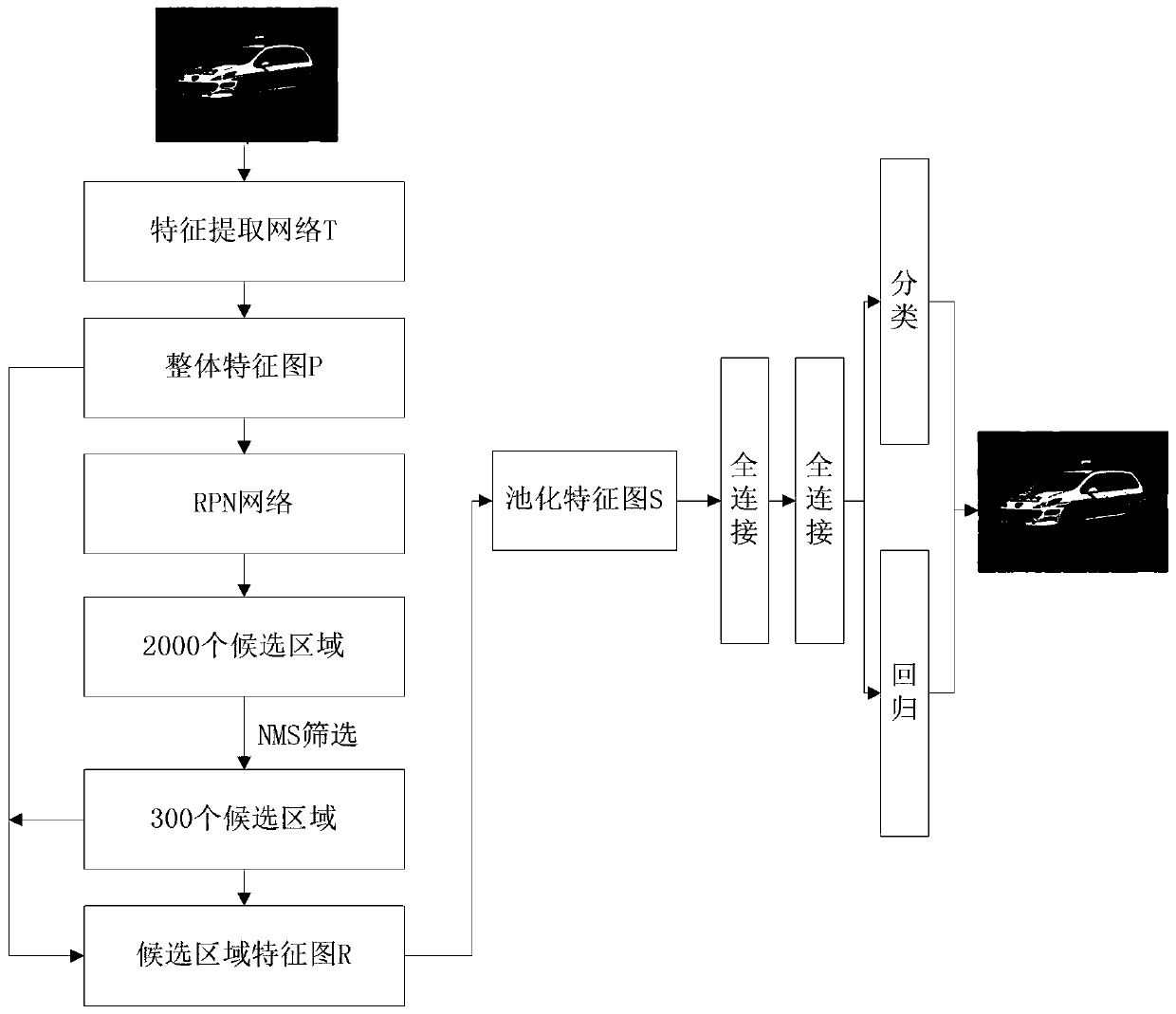 Pooling feature map processing method, target detection method, target detection system, pooling feature map processing device and medium