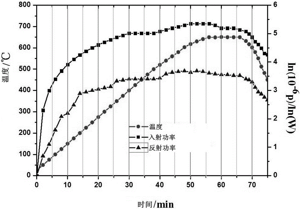 Microwave synthesis method of potassium-sodium niobate leadless piezoelectric ceramic powder