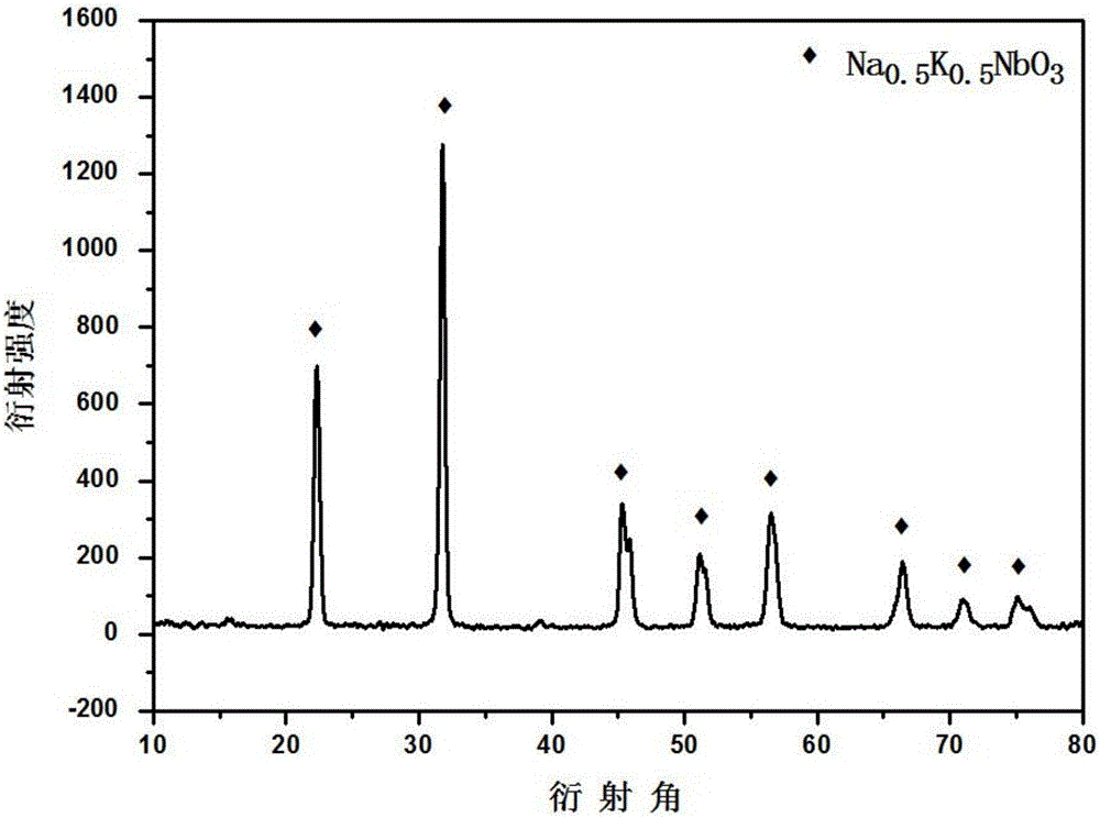 Microwave synthesis method of potassium-sodium niobate leadless piezoelectric ceramic powder