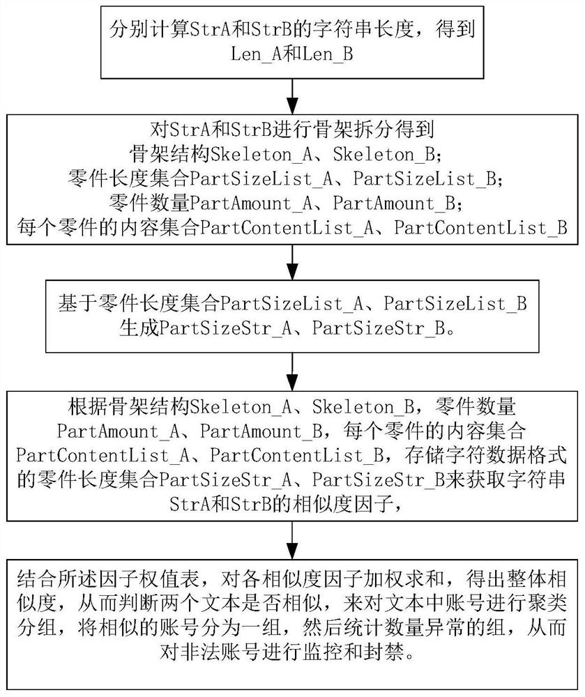 A method and system for quantifying text similarity