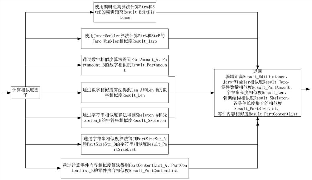 A method and system for quantifying text similarity