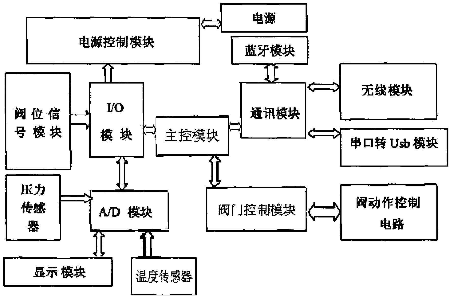 Wear resistant gate valve and control system thereof