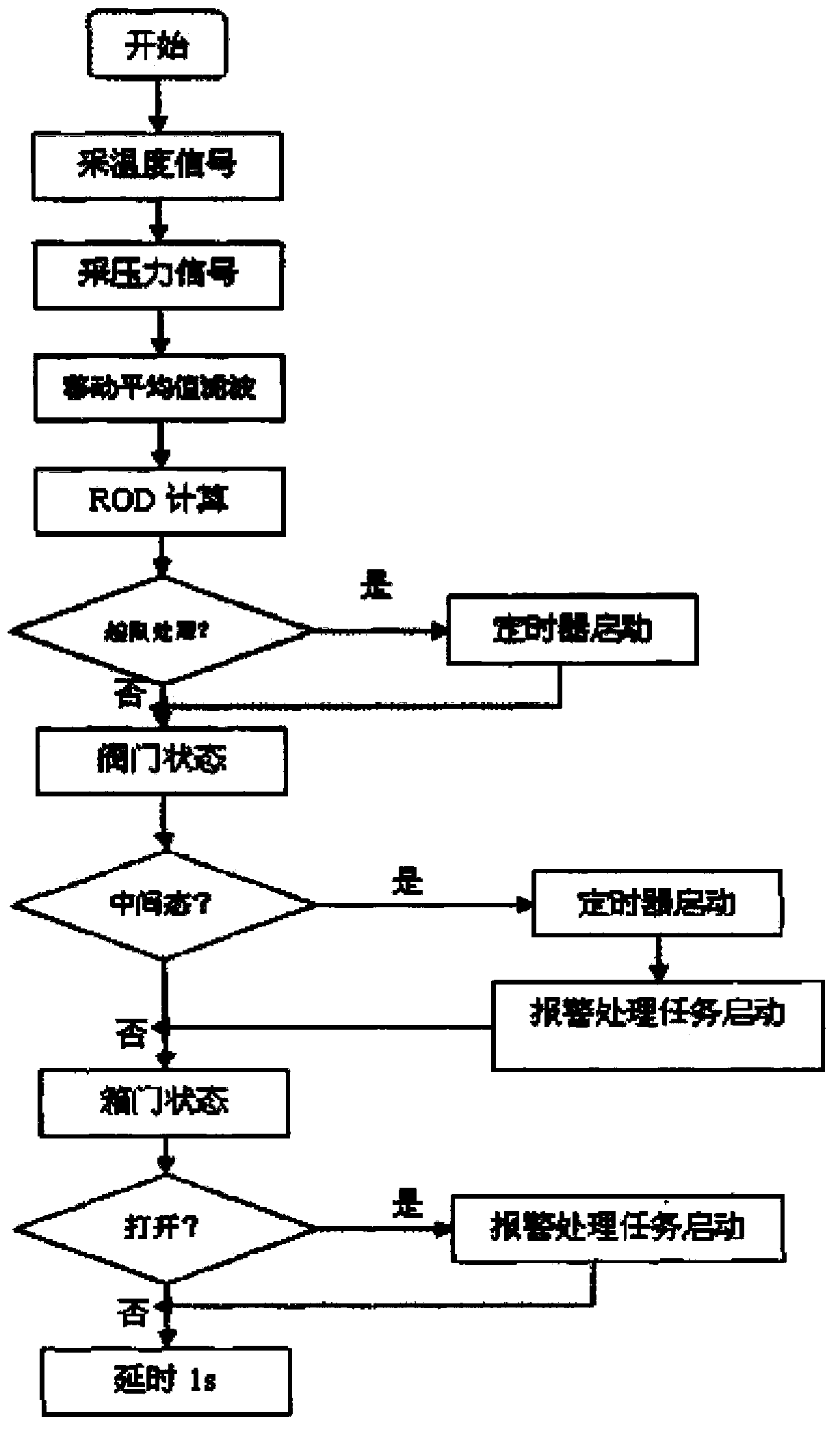 Wear resistant gate valve and control system thereof