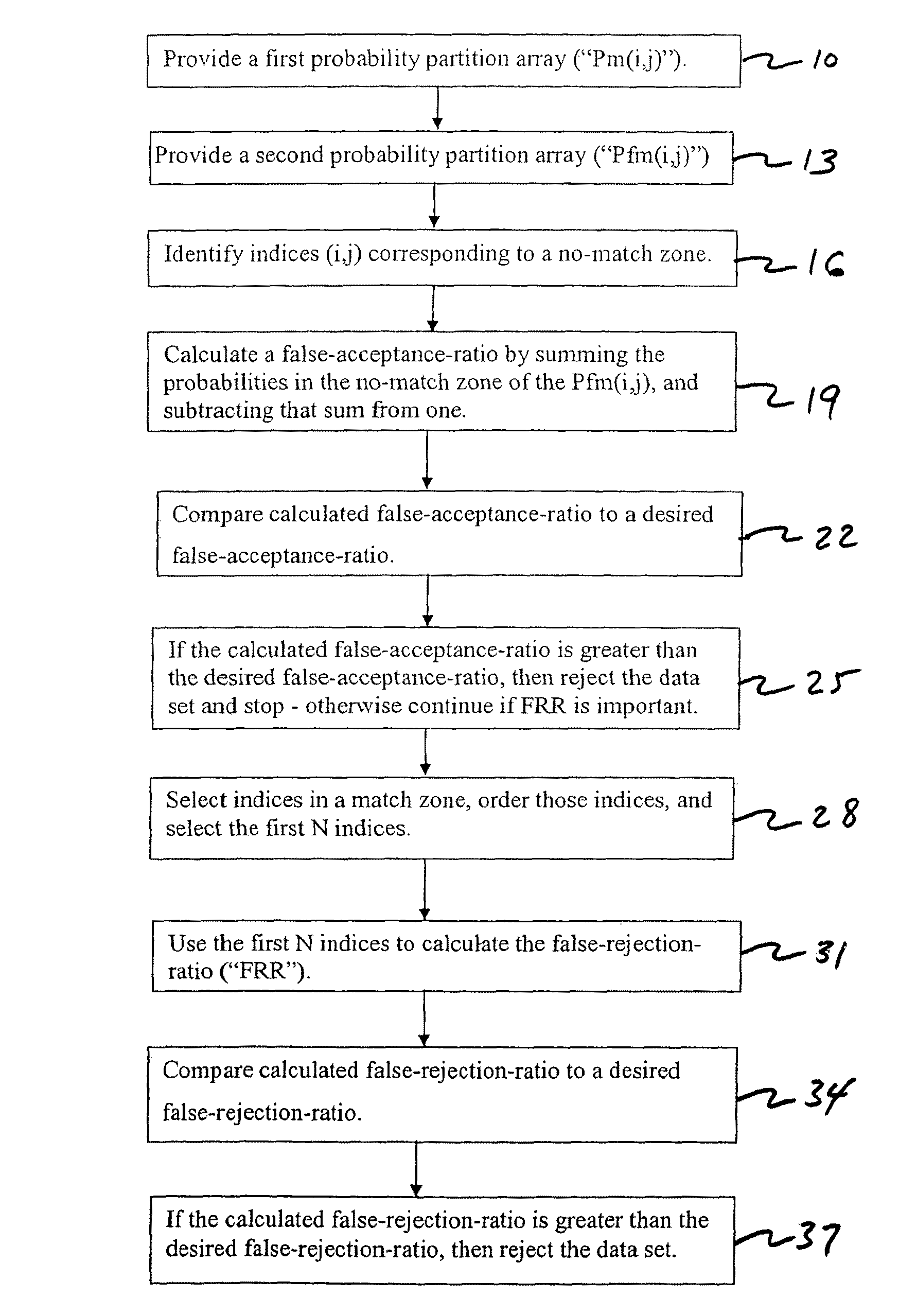 Multimodal fusion decision logic system for determining whether to accept a specimen