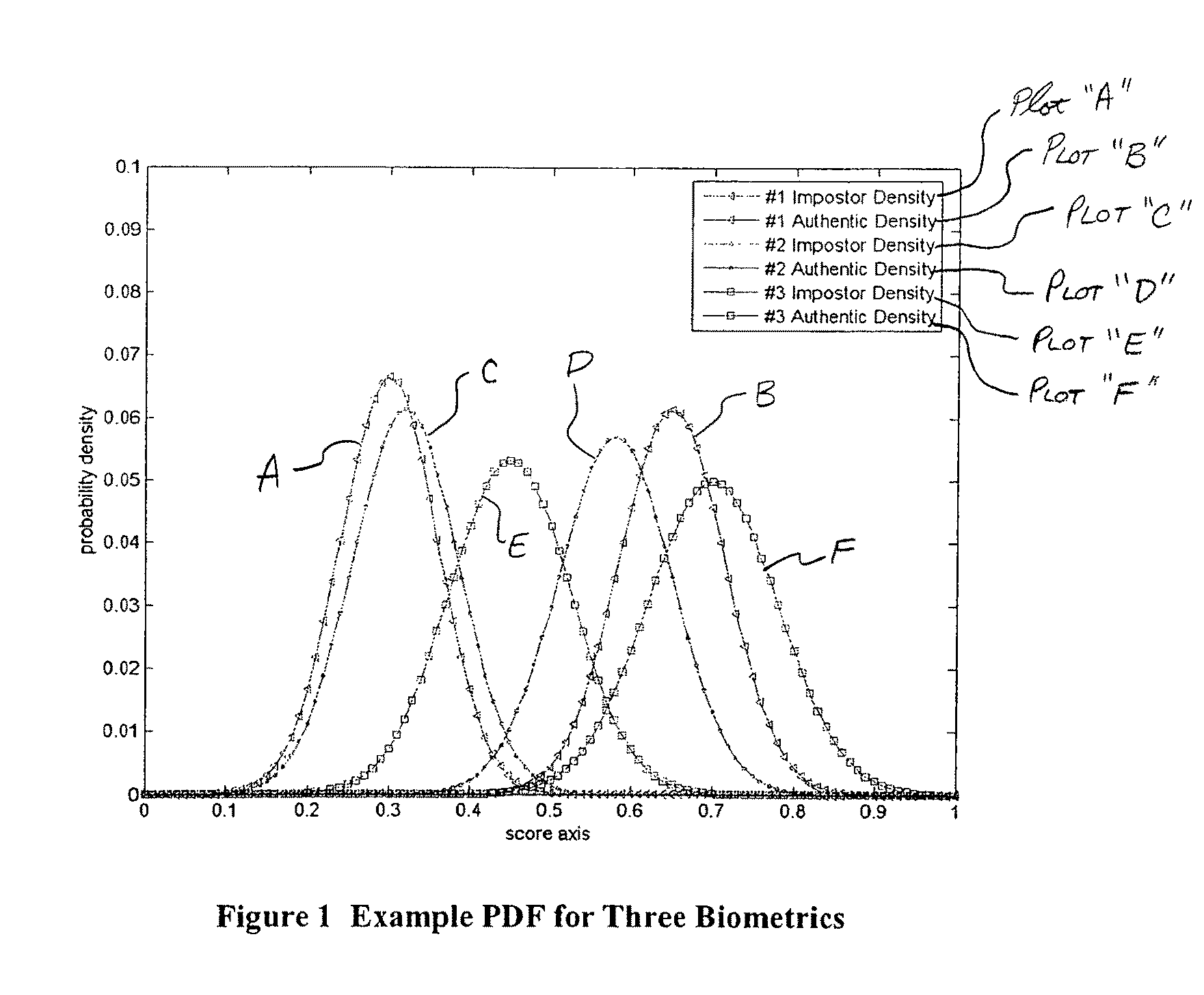 Multimodal fusion decision logic system for determining whether to accept a specimen