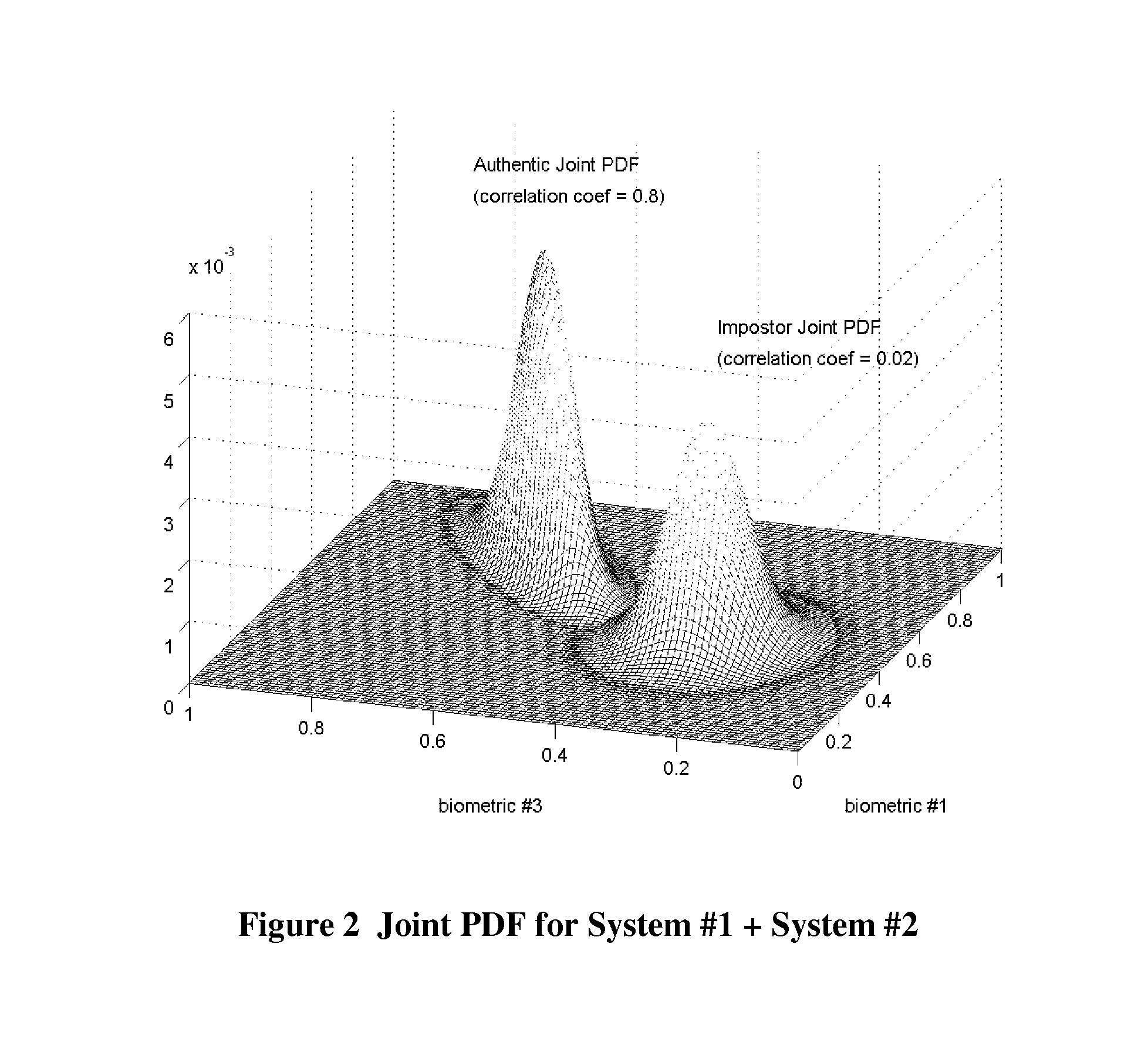 Multimodal fusion decision logic system for determining whether to accept a specimen