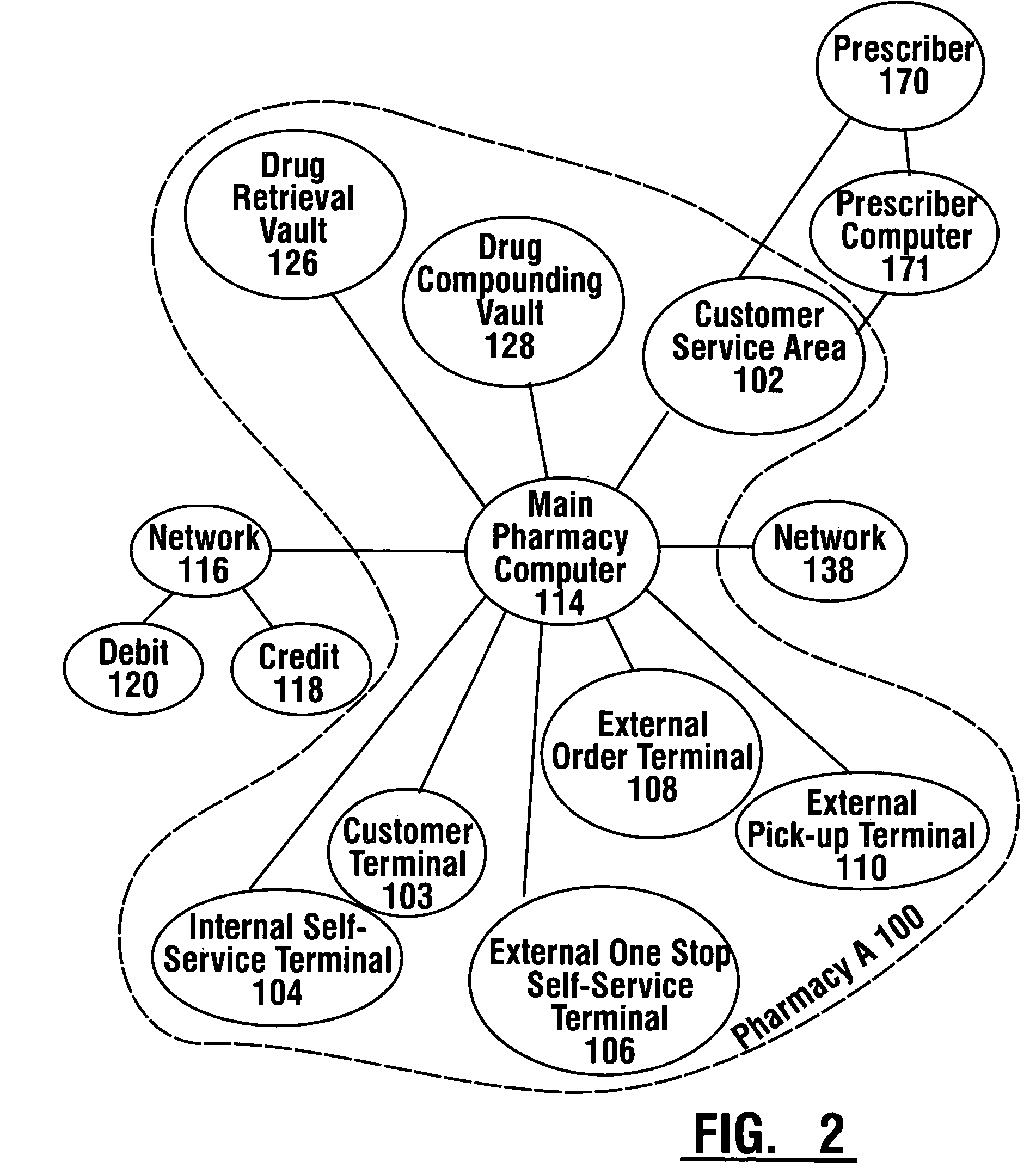 Pharmaceutical system in which pharmaceutical care is provided by a remote professional serving multiple pharmacies