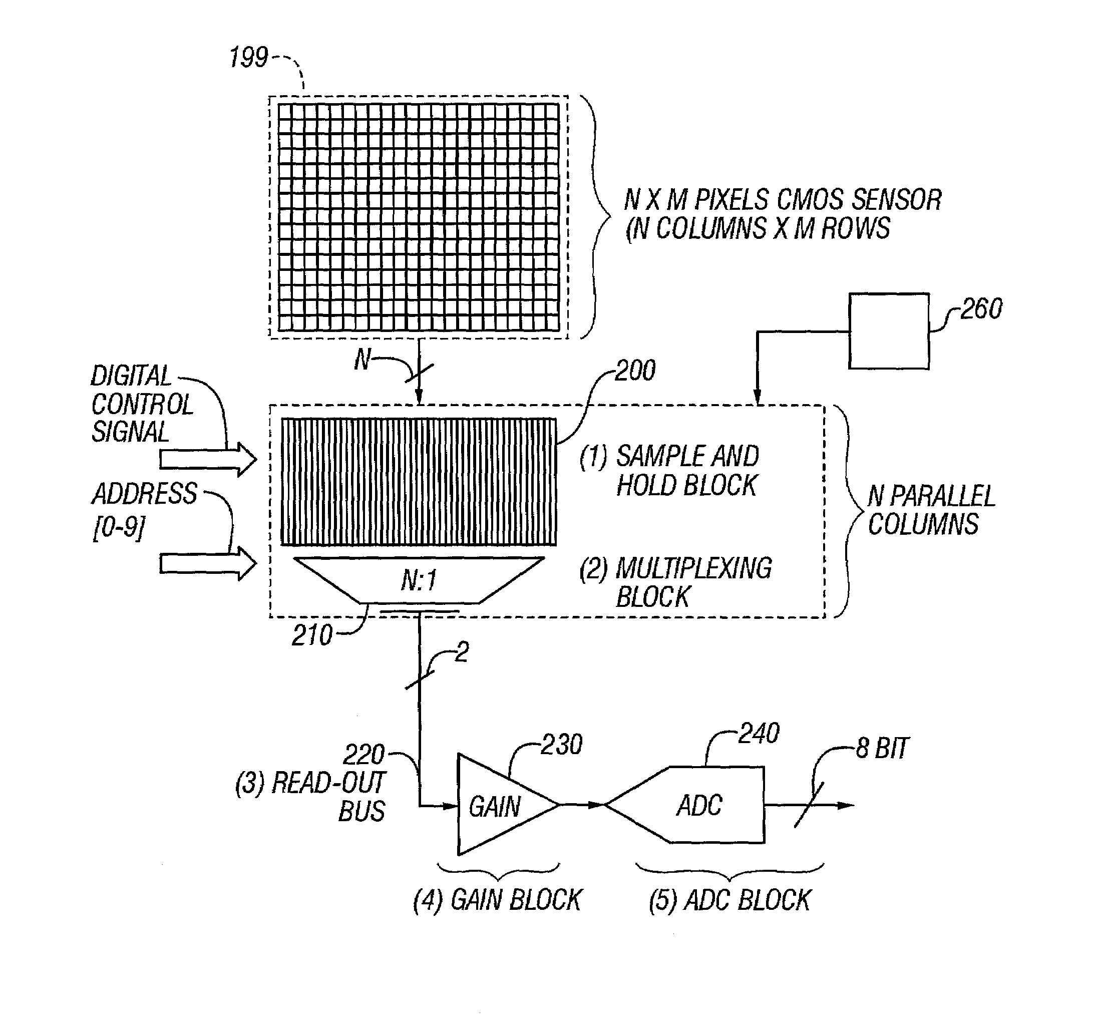 CMOS image sensor with a low-power architecture