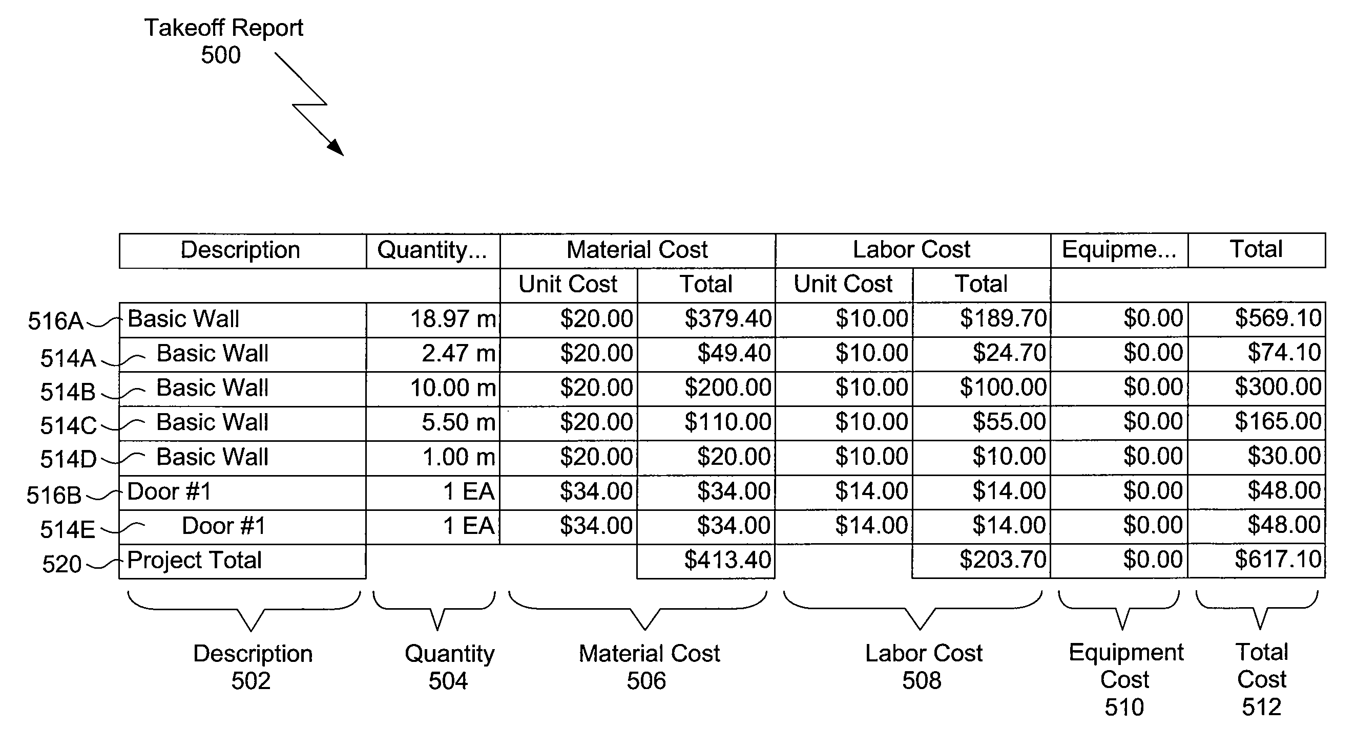 Selective quantity takeoff from computer aided design drawings