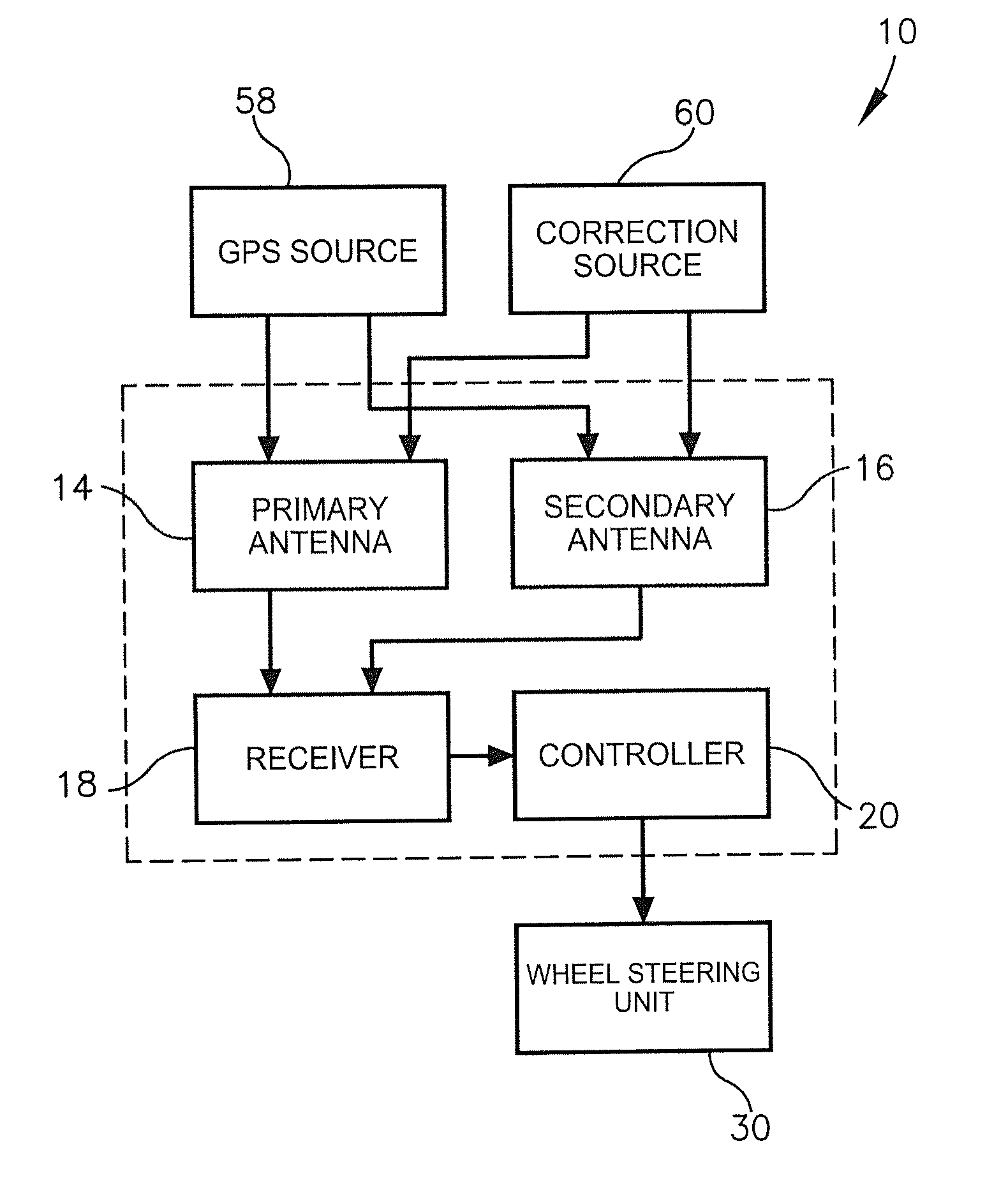 Corner unit guidance control system using two antennas