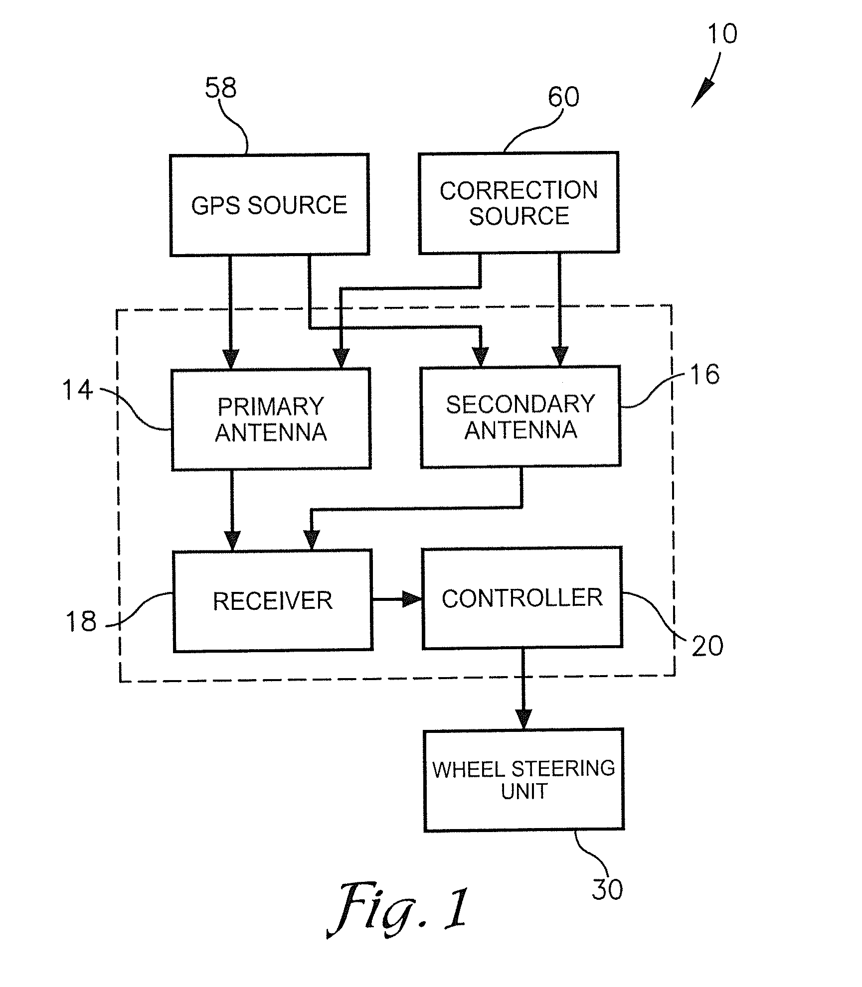 Corner unit guidance control system using two antennas