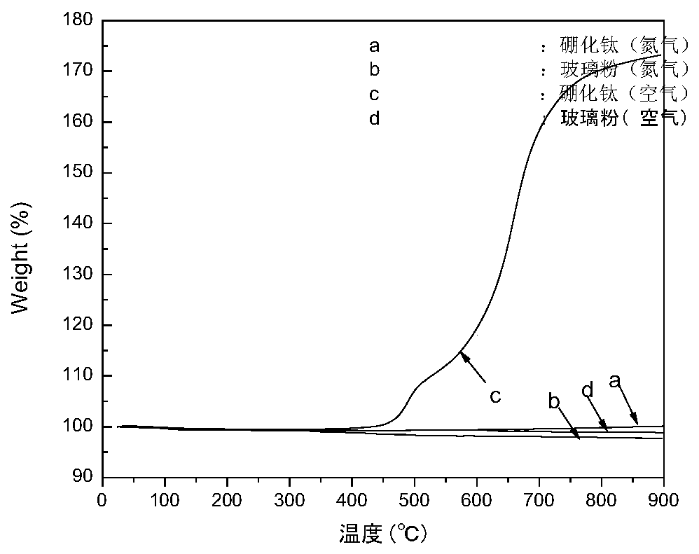 Flexible heat-resistant ceramizable silicone rubber composite material and preparation method thereof