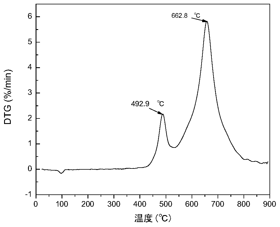 Flexible heat-resistant ceramizable silicone rubber composite material and preparation method thereof