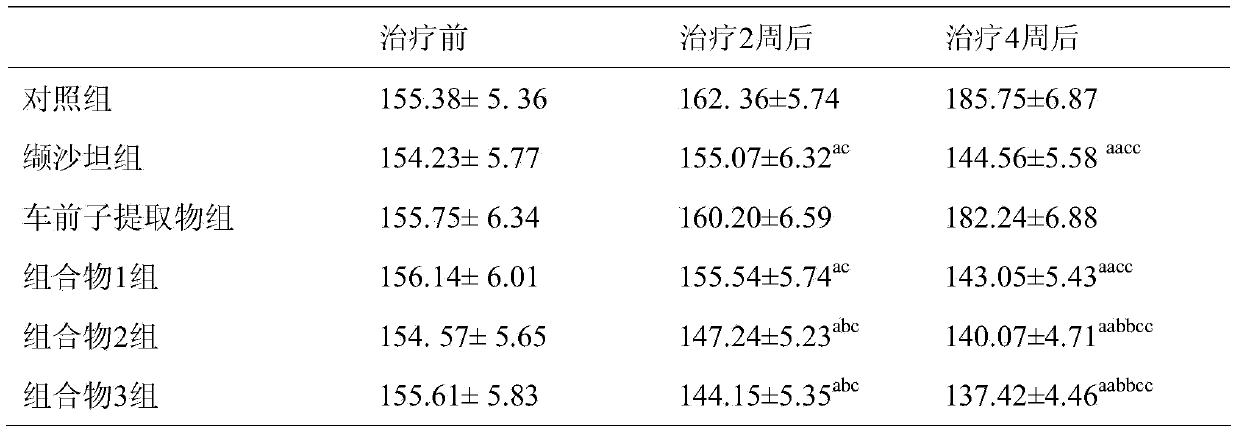 Pharmaceutical composition used for preventing and treating diabetes mellitus combined with hypertension