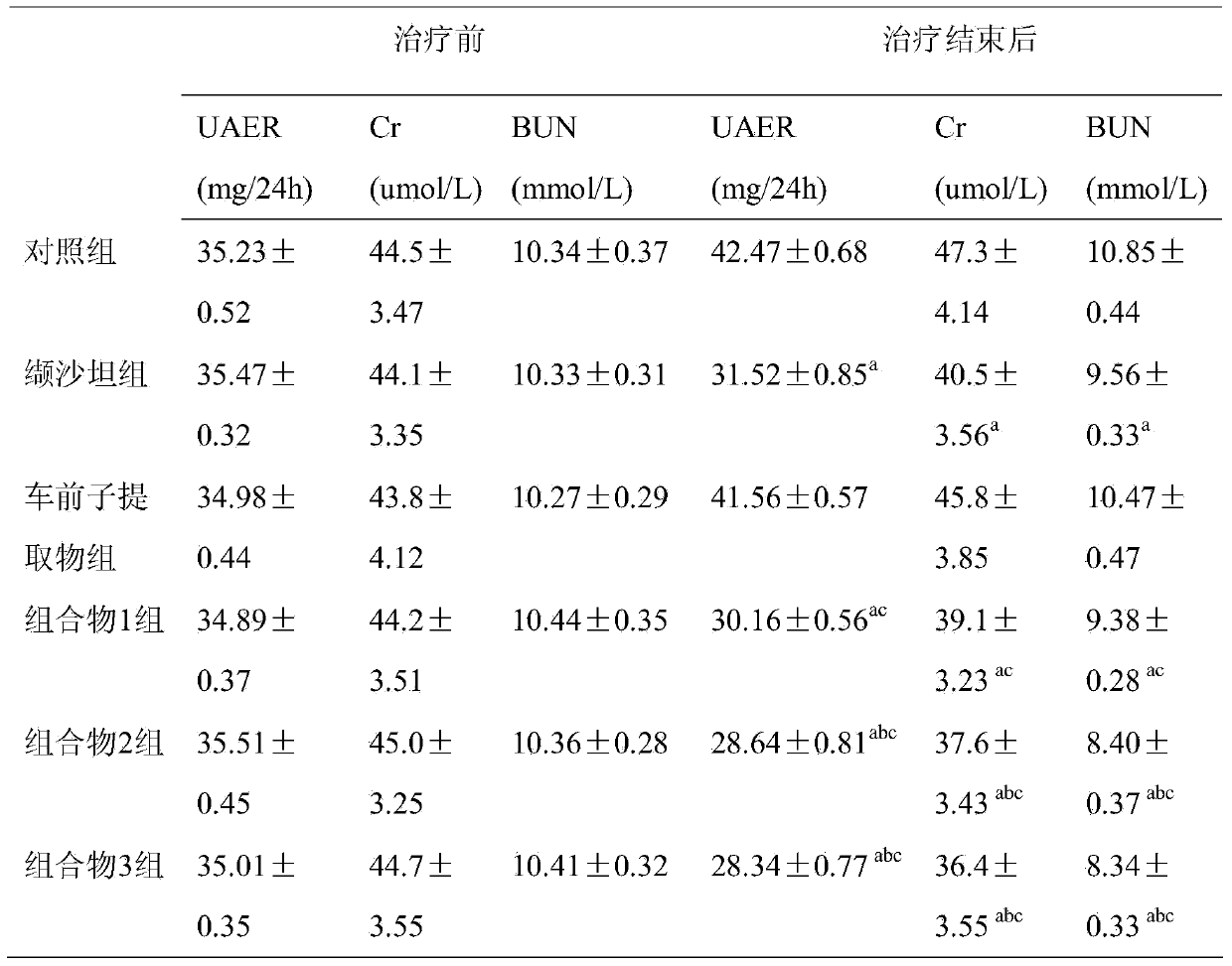 Pharmaceutical composition used for preventing and treating diabetes mellitus combined with hypertension