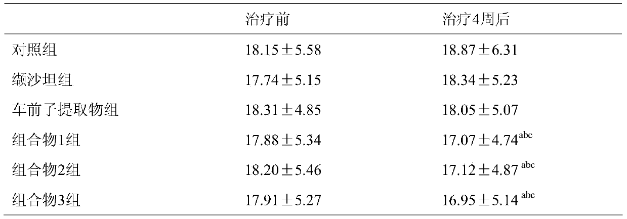 Pharmaceutical composition used for preventing and treating diabetes mellitus combined with hypertension