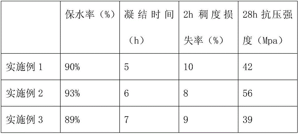 High strength dry-mixed masonry mortar and preparation method thereof