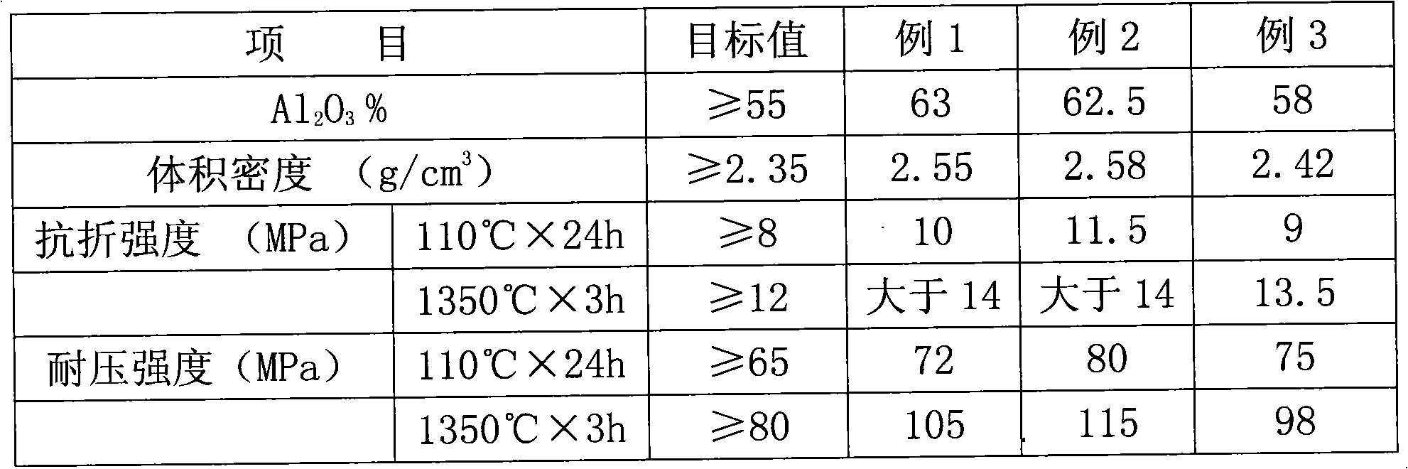 A method for making a sealing cover for the observation and operation hole of the flue wall of a carbon roasting furnace