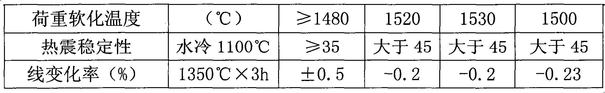 A method for making a sealing cover for the observation and operation hole of the flue wall of a carbon roasting furnace