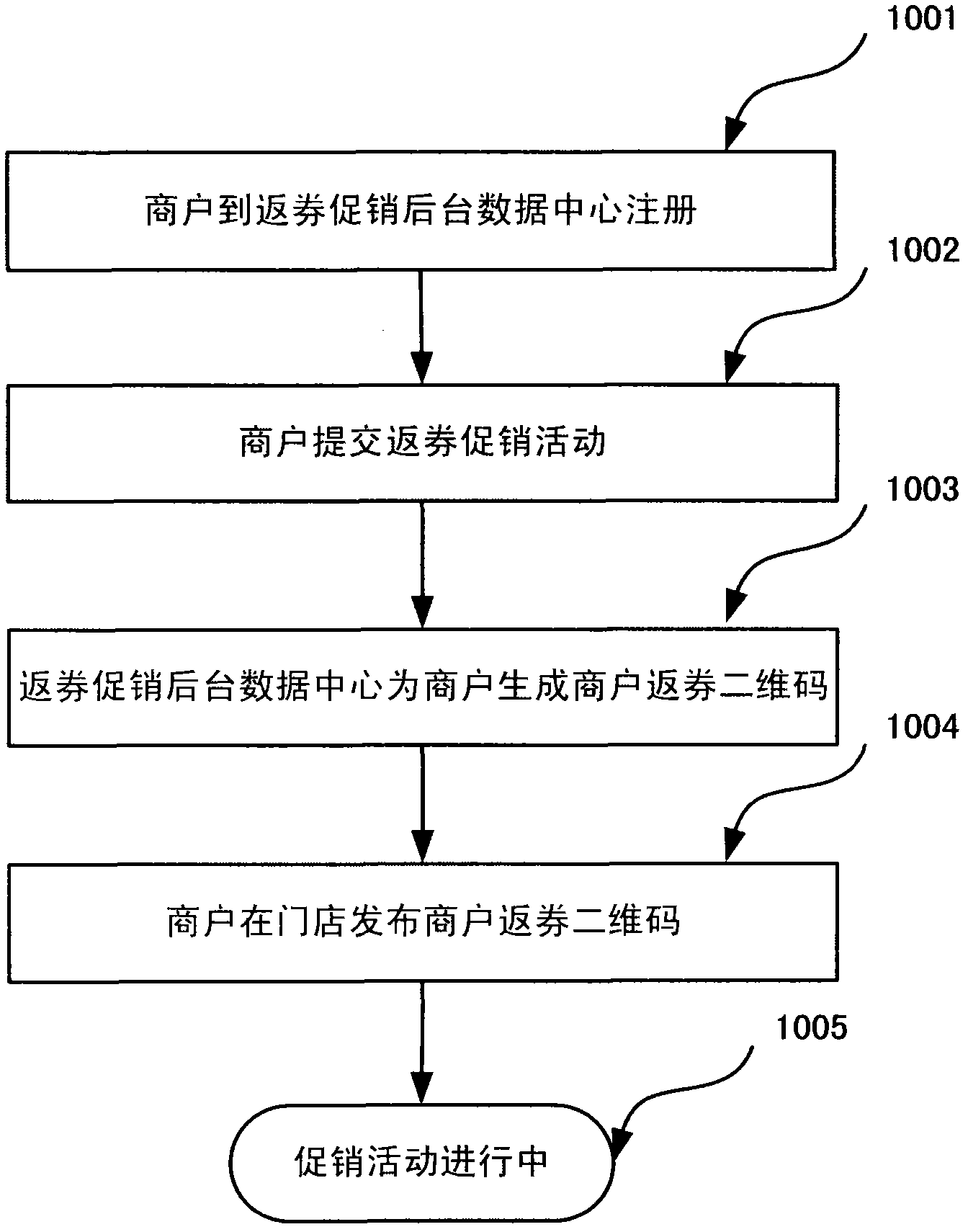 System and method for retail coupon promotion by adopting mobile terminal